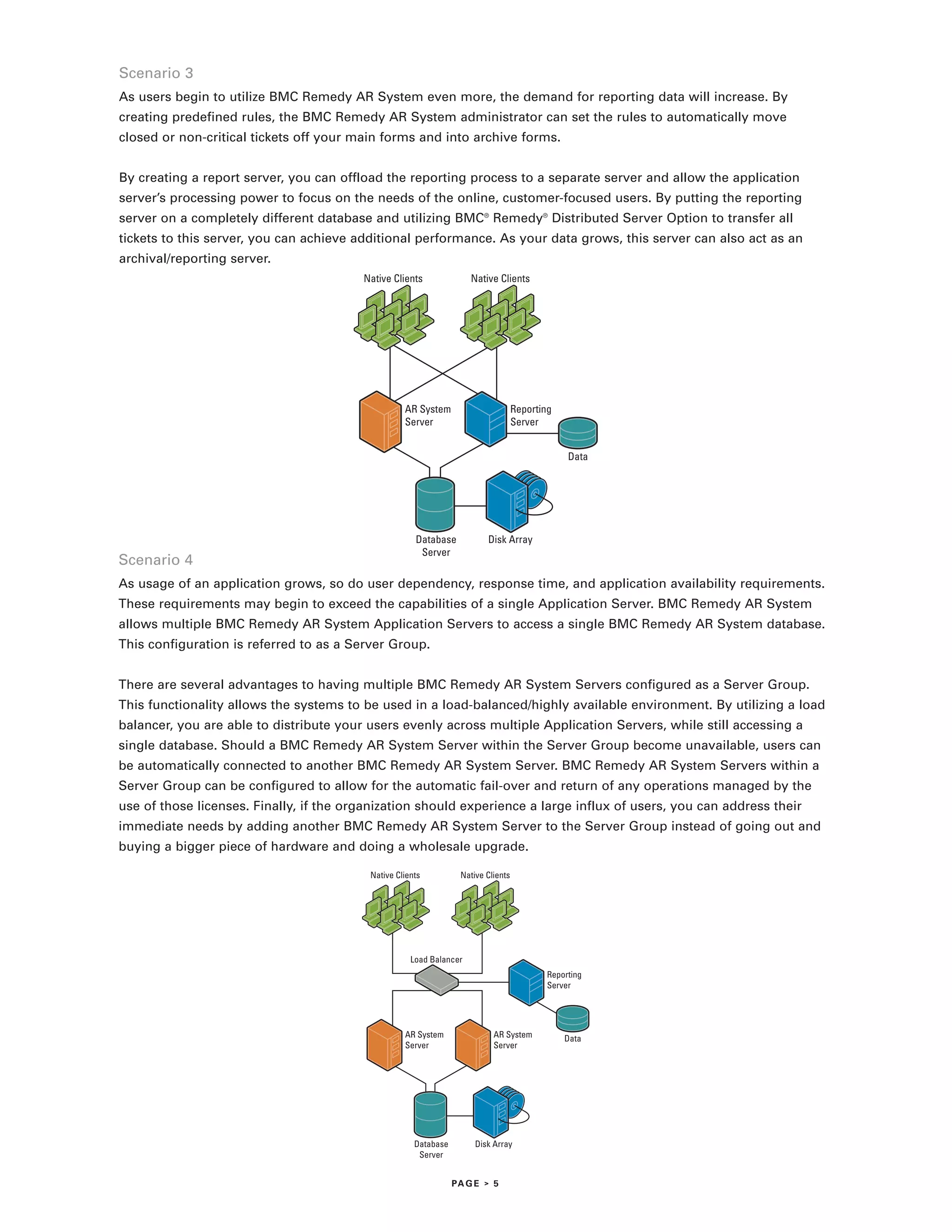 Scenario 3
As users begin to utilize BMC Remedy AR System even more, the demand for reporting data will increase. By
creating predefined rules, the BMC Remedy AR System administrator can set the rules to automatically move
closed or non-critical tickets off your main forms and into archive forms.


By creating a report server, you can offload the reporting process to a separate server and allow the application
server’s processing power to focus on the needs of the online, customer-focused users. By putting the reporting
server on a completely different database and utilizing BMC® Remedy® Distributed Server Option to transfer all
tickets to this server, you can achieve additional performance. As your data grows, this server can also act as an
archival/reporting server.
                                         Native Clients              Native Clients




                                                   AR System                       Reporting
                                                   Server                          Server


                                                                                               Data




                                                      Database           Disk Array
                                                       Server
Scenario 4
As usage of an application grows, so do user dependency, response time, and application availability requirements.
These requirements may begin to exceed the capabilities of a single Application Server. BMC Remedy AR System
allows multiple BMC Remedy AR System Application Servers to access a single BMC Remedy AR System database.
This configuration is referred to as a Server Group.


There are several advantages to having multiple BMC Remedy AR System Servers configured as a Server Group.
This functionality allows the systems to be used in a load-balanced/highly available environment. By utilizing a load
balancer, you are able to distribute your users evenly across multiple Application Servers, while still accessing a
single database. Should a BMC Remedy AR System Server within the Server Group become unavailable, users can
be automatically connected to another BMC Remedy AR System Server. BMC Remedy AR System Servers within a
Server Group can be configured to allow for the automatic fail-over and return of any operations managed by the
use of those licenses. Finally, if the organization should experience a large influx of users, you can address their
immediate needs by adding another BMC Remedy AR System Server to the Server Group instead of going out and
buying a bigger piece of hardware and doing a wholesale upgrade.

                                          Native Clients          Native Clients




                                                     Load Balancer
                                                                                          Reporting
                                                                                          Server




                                                   AR System               AR System           Data
                                                   Server                  Server




                                                      Database        Disk Array
                                                       Server


                                                                 PA G E > 5
 