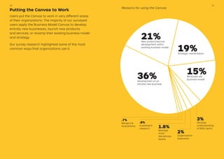 3%
Develop
understanding
of B2B clients
Putting the Canvas to Work
Users put the Canvas to work in very different areas
of their organizations. The majority of our surveyed
users apply the Business Model Canvas to develop
entirely new businesses, launch new products
and services, or revamp their existing business model
and strategy.
Our survey research highlighted some of the most
common ways that organizations use it.
36%Development of an
entirely new business
21%New product/service
development within
existing business model
15%Renovate old
business model
2%
Organization
expansion
1.8%
Manage
multi-
disciplinary
teams
.7%
Mergers &
Acquisitions
19%Strategic reorientation
.8%
Investment
research
Reasons for using the Canvas
2120
 