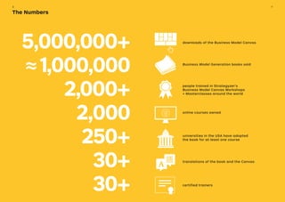 The Numbers
people trained in Strategyzer’s
Business Model Canvas Workshops
+ Masterclasses around the world
downloads of the Business Model Canvas
Business Model Generation books sold
translations of the book and the Canvas
online courses owned
certified trainers
universities in the USA have adopted
the book for at least one course
5,000,000+
≈ 1,000,000
2,000+
2,000
250+
30+
30+
98
 