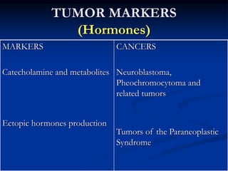 NEOPLASIA: Grading and Staging & Laboratory Diagnosis of Cancer | PPT