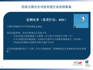 但是大部分公司没有进行良好的准备



                    走钢丝者（易受打击，45%）
     •占拥有预案的公司中的三分之二以上



     •涉足危机管理，但充分程度远不及童子军

          •   只有34%表示危机预案十分重要（只占童子军类型公司的一半）
          •   不太可能经常审视预案（31%每半年或半年不到就对预案进行一次审视）
          •   73%承认其预案中依然存在缺口或并不充分

     •它们的预案通常包含三个或三个以下组成内容（其精细度远不及准备充分的企业预
     案）




21
 