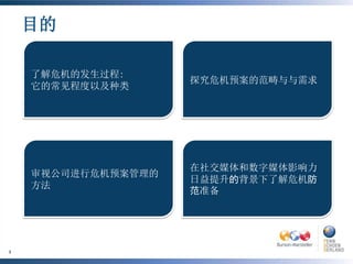 目的

    了解危机的发生过程:
                    探究危机预案的范畴与与需求
    它的常见程度以及种类




                    在社交媒体和数字媒体影响力
    审视公司进行危机预案管理的
                    日益提升的背景下了解危机防
    方法
                    范准备




2
 