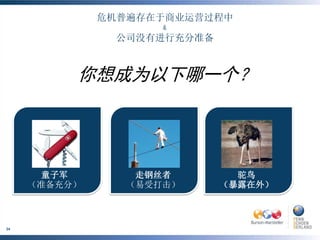 危机普遍存在于商业运营过程中
                                                              &
                                                  公司没有进行充分准备



                                 你想成为以下哪一个？




            童子军                                            走钢丝者
                                                            走钢丝者      驼鸟
           （准备充分）                                         （易受打击）
                                                           （易受打击）   （暴露在外）



     ©BURSON-MARSTELLER , LLC | ©PENN, SCHOEN & BERLAND
34
     ASSOCIATES
 