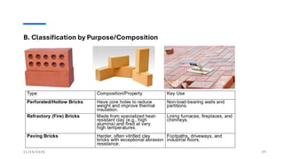 "Building Materials and Construction" Module - 01 ,B.Arch curriculum ...