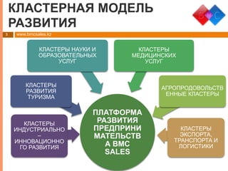 www.bmcsales.kz
КЛАСТЕРНАЯ МОДЕЛЬ
РАЗВИТИЯ
3
ПЛАТФОРМА
РАЗВИТИЯ
ПРЕДПРИНИ
МАТЕЛЬСТВ
А BMC
SALES
КЛАСТЕРЫ
ИНДУСТРИАЛЬНО
–
ИННОВАЦИОННО
ГО РАЗВИТИЯ
КЛАСТЕРЫ
РАЗВИТИЯ
ТУРИЗМА
КЛАСТЕРЫ НАУКИ И
ОБРАЗОВАТЕЛЬНЫХ
УСЛУГ
КЛАСТЕРЫ
МЕДИЦИНСКИХ
УСЛУГ
АГРОПРОДОВОЛЬСТВ
ЕННЫЕ КЛАСТЕРЫ
КЛАСТЕРЫ
ЭКСПОРТА,
ТРАНСПОРТА И
ЛОГИСТИКИ
 