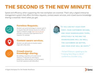 http://www.bmc.com/it-solutions/myit-service-broker.html
THE SECOND IS THE NEW MINUTE
Speed and eﬃciency when supporting the new workplace are essential. That’s why a digital enterprise
management system that oﬀers formless requests, context-aware services, and crowd-source knowledge
sharing is essential. Here’s what you get:
Formless Requests.
Workers use social technology to interact with IT,
to request help with devices, access to a VPN or
report a network outage. MyIT Service Broker
provides a consumer-style experience for IT
requests, for example.
Context-aware services.
Workers can add assets to location-aware
maps with a few clicks.
Crowd-source
knowledge sharing.
By building a repository of crowd-source
solutions, IT becomes an information
powerhouse, where workers can ﬁnd answers
to all their questions with little eﬀort.
“If you can put your staﬀ
ﬁrst, your customers second,
and your shareholders third,
eﬀectively in the end the
shareholders will do well,
the customers do better,
and your staﬀ will be happy.”
- Richard Branson, speaking at the
“Creating New Ways to Work”
conference, October 2015.
A Digital Workplace for the Flexible Workforce
 