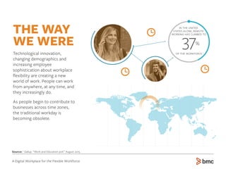 37%
Source: 1
Gallup. “Work and Education poll.” August 2015.
THE WAY
WE WERE
Technological innovation,
changing demographics and
increasing employee
sophistication about workplace
ﬂexibility are creating a new
world of work. People can work
from anywhere, at any time, and
they increasingly do.
As people begin to contribute to
businesses across time zones,
the traditional workday is
becoming obsolete.
OF THE WORKFORCE.1
IN THE UNITED
STATES ALONE, REMOTE
WORKING HAS CLIMBED TO
A Digital Workplace for the Flexible Workforce
 