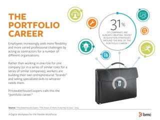 31%
Source: 3
PricewaterhouseCoopers. “The Future of Work: A Journey to 2022.” 2014.
THE
PORTFOLIO
CAREER
Employees increasingly seek more ﬂexibility
and more varied professional challenges by
acting as contractors for a number of
diﬀerent organizations.
Rather than working in one role for one
company (or in a series of similar roles for a
series of similar companies), workers are
building their own entrepreneurial “brands”
and selling specialized skills to whoever
needs them.
PricewaterhouseCoopers calls this the
“portfolio career.”
OF COMPANIES ARE
ALREADY CREATING TALENT
ACQUISITION STRATEGIES
AROUND THE RISE OF THE
PORTFOLIO CAREER.3
A Digital Workplace for the Flexible Workforce
 