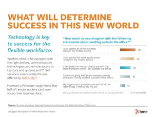 http://www.bmc.com/it-solutions/myit.html
% of respondentsBase: 304 information workers at enterprises in the US, UK, Germany, and France
I can access all of my business
data on my mobile device
I can access the work applications
I need on my mobile device
It is harder for me to collaborate with the
team members when I am outside the oﬃce
My organization provides me with all of the
technology I need to do my job
“How much do you disagree with the following
statements about working outside the oﬃce?”
19
Communicating with team members would
be harder if they worked outside of the oﬃce
39
38
50
44
Source: 8
Forrester Consulting. “Maximize Productivity and Security With Mobile Workplaces.” March 2015.
WHAT WILL DETERMINE
SUCCESS IN THIS NEW WORLD
Technology is key
to success for the
ﬂexible workforce.
Workers need to be equipped with
the right devices, communications
technologies, and remote access to
key data and systems and IT. Self
service is essential like the one
oﬀered by BMC’s MyIT.
However, a Forrester study found that
half of remote workers can’t even
access their business data.8
A Digital Workplace for the Flexible Workforce
 
