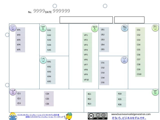 ビジネスモデル キャンバス Powerpoint スマートアート