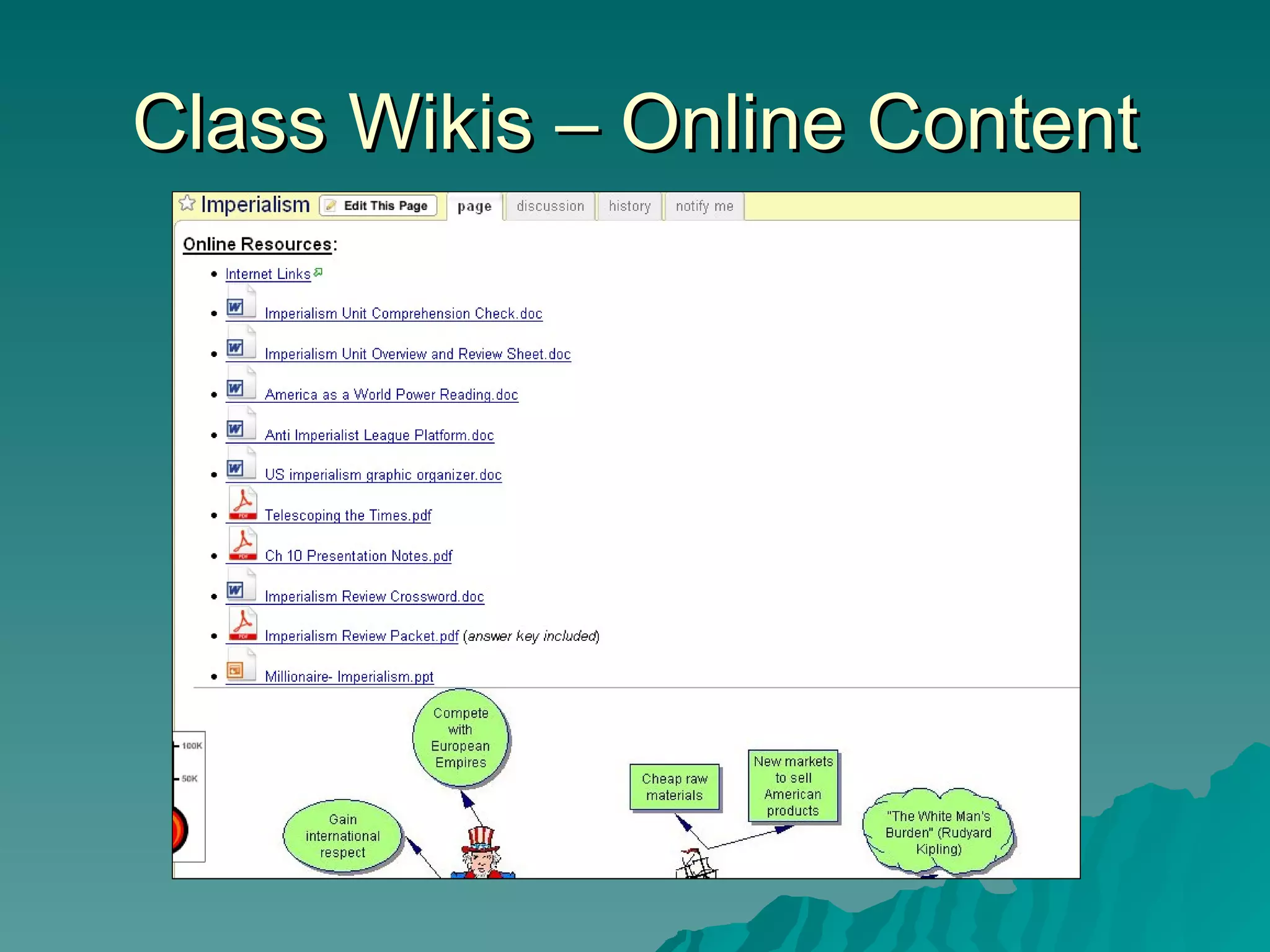 Class Wikis – Online Content 