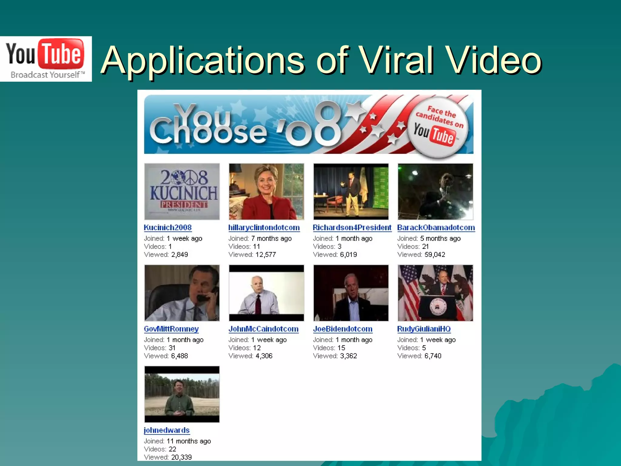 Applications of Viral Video 