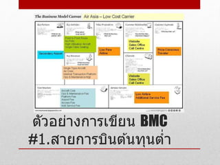Standard Bmc Layout Bmc std | PPTX