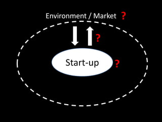 Environment / Market   ?
              ?

     Start-up      ?
 