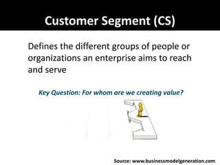 Customer Segment (CS)
Defines the different groups of people or
organizations an enterprise aims to reach
and serve

  Key Question: For whom are we creating value?




                         Source: www.businessmodelgeneration.com
 