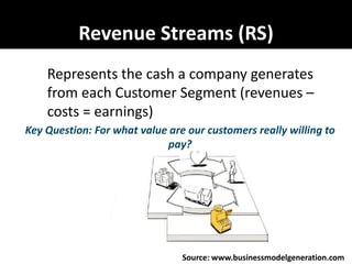 Revenue Streams (RS)
    Represents the cash a company generates
    from each Customer Segment (revenues –
    costs = earnings)
Key Question: For what value are our customers really willing to
                            pay?




                                Source: www.businessmodelgeneration.com
 