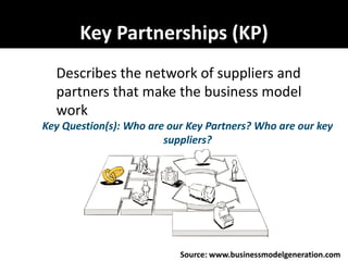 Key Partnerships (KP)
  Describes the network of suppliers and
  partners that make the business model
  work
Key Question(s): Who are our Key Partners? Who are our key
                        suppliers?




                           Source: www.businessmodelgeneration.com
 