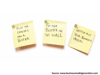 Source: www.businessmodelgeneration.com
 