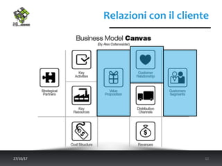 Relazioni	con	il	cliente	
27/10/17	 12	
 