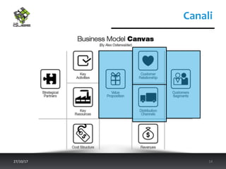 Canali	
27/10/17	 14	
 