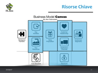 Risorse	Chiave	
27/10/17	 20	
 