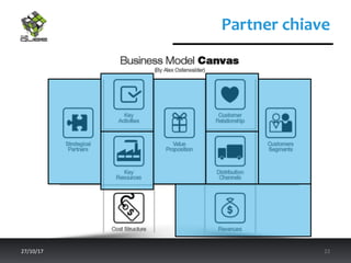 Partner	chiave	
27/10/17	 22	
 