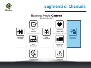 Segmenti	di	Clientela	
 
