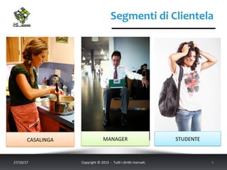 Segmenti	di	Clientela	
27/10/17	 Copyright	©	2013		-		Tu5	i	diri5	riserva;.			 9	
CASALINGA	 MANAGER	 STUDENTE	
 