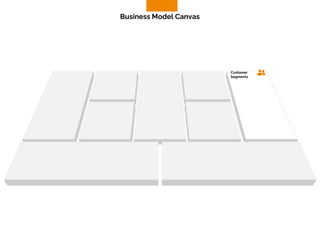 Customer
Segments
Business Model Canvas
 