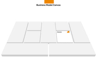 Channels
Business Model Canvas
 