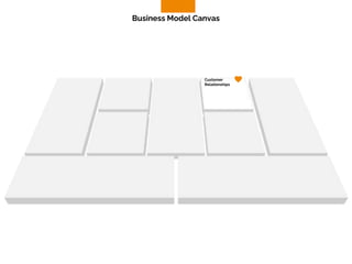 Customer
Relationships
Business Model Canvas
 