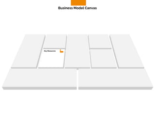 Key Resources
Business Model Canvas
 