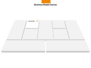 Key Activities
Business Model Canvas
 