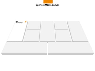Key
Partnerships
Business Model Canvas
 
