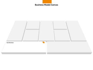 Cost Structure
Business Model Canvas
 