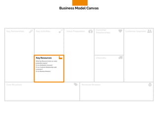 Key Partnerships Key Activities Value Proposition
Customer
Relationships
Customer Segment
Key Resources Channels
Cost Structure
What Key Resources does our value
proposition require?
Or our distribution channels?
Or our Customer Relationships with
customers?
Or our Revenue Streams?
Revenue Streams
Business Model Canvas
 