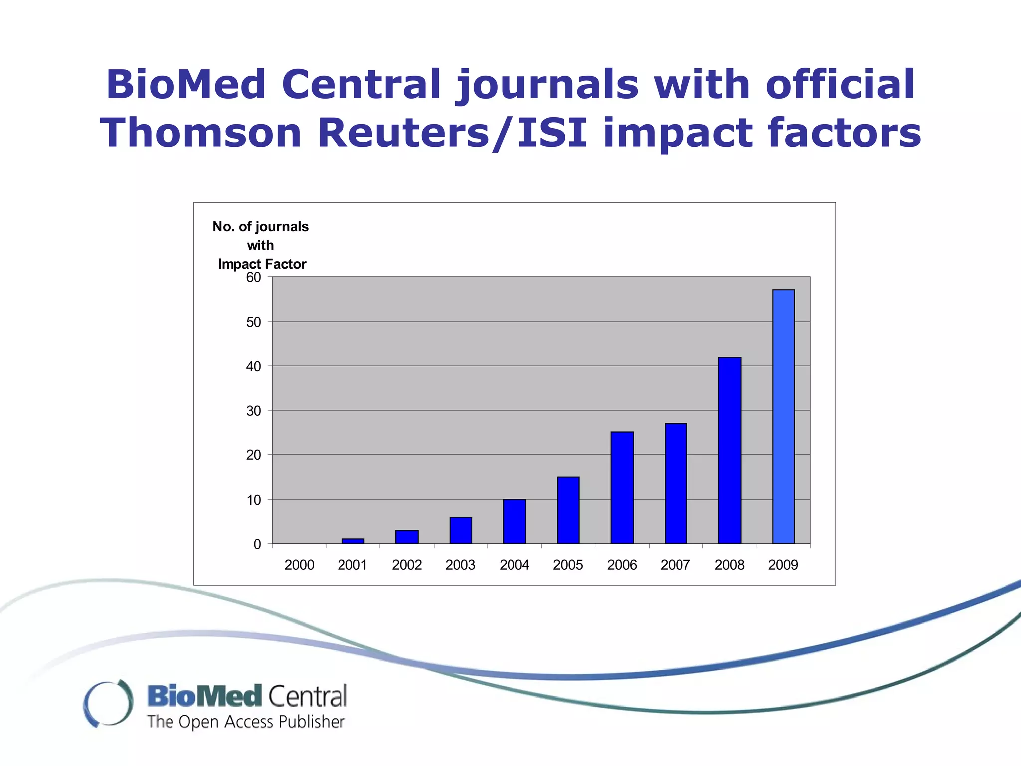 BioMed Central journals with official
Thomson Reuters/ISI impact factors

     No. of journals
          with
      Impact Factor
          60


          50


          40


          30


          20


          10


           0
                2000   2001   2002   2003   2004   2005   2006   2007   2008   2009
 