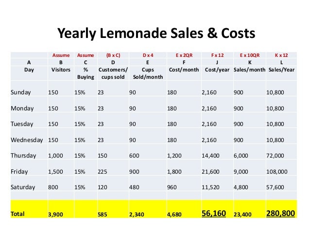 lemonade stand business plan template business plan for a lemonade stand lemonade stand lemonade stand business plan template business plan for a lemonade stand lemonade stand
