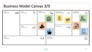 Bmc toolkit eng | PDF
