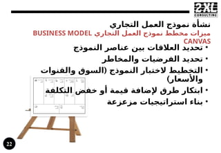 Buisness Model Canvas Introduction in Arabic | PPTX