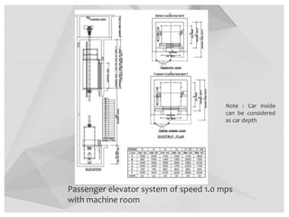 Passenger elevator system of speed 1.0 mps
with machine room
Note : Car inside
can be considered
as car depth
 