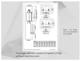 Passenger elevator system of speed 1.0 mps
without machine room
Note : Car inside
can be considered
as car depth
 