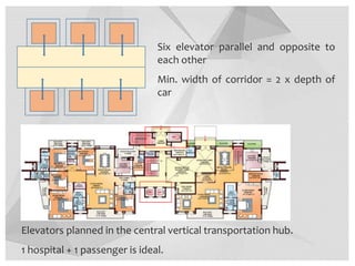 Six elevator parallel and opposite to
each other
Min. width of corridor = 2 x depth of
car
Elevators planned in the central vertical transportation hub.
1 hospital + 1 passenger is ideal.
 