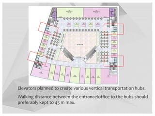 Elevators planned to create various vertical transportation hubs.
Walking distance between the entrance/office to the hubs should
preferably kept to 45 m max.
 