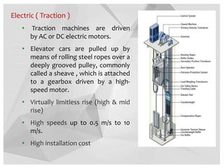 Electric ( Traction )
• Traction machines are driven
by AC or DC electric motors.
• Elevator cars are pulled up by
means of rolling steel ropes over a
deeply grooved pulley, commonly
called a sheave , which is attached
to a gearbox driven by a high-
speed motor.
• Virtually limitless rise (high & mid
rise)
• High speeds up to 0.5 m/s to 10
m/s.
• High installation cost
 