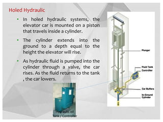 Holed Hydraulic
• In holed hydraulic systems, the
elevator car is mounted on a piston
that travels inside a cylinder.
• The cylinder extends into the
ground to a depth equal to the
height the elevator will rise.
• As hydraulic fluid is pumped into the
cylinder through a valve, the car
rises. As the fluid returns to the tank
, the car lowers.
Hydraulic oil
Tank / Controller
 