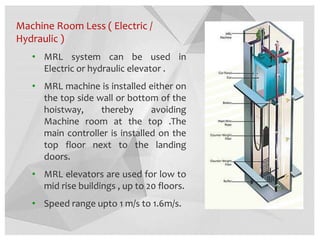 Machine Room Less ( Electric /
Hydraulic )
• MRL system can be used in
Electric or hydraulic elevator .
• MRL machine is installed either on
the top side wall or bottom of the
hoistway, thereby avoiding
Machine room at the top .The
main controller is installed on the
top floor next to the landing
doors.
• MRL elevators are used for low to
mid rise buildings , up to 20 floors.
• Speed range upto 1 m/s to 1.6m/s.
 