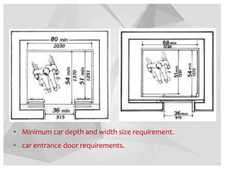• Minimum car depth and width size requirement.
• car entrance door requirements.
 