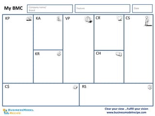 Business Model Canvas Tools | PDF