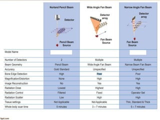 DEXA Technology Type
 